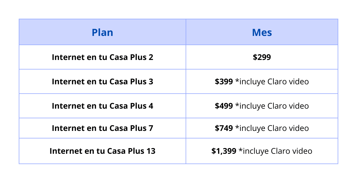 Internet en tu Casa Plus: navega con la Red más rápida en tu hogar
